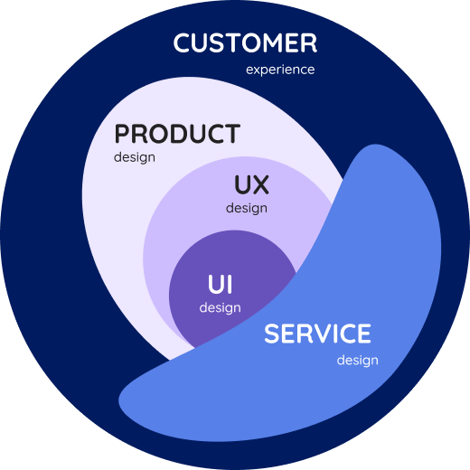 Diagram uiux