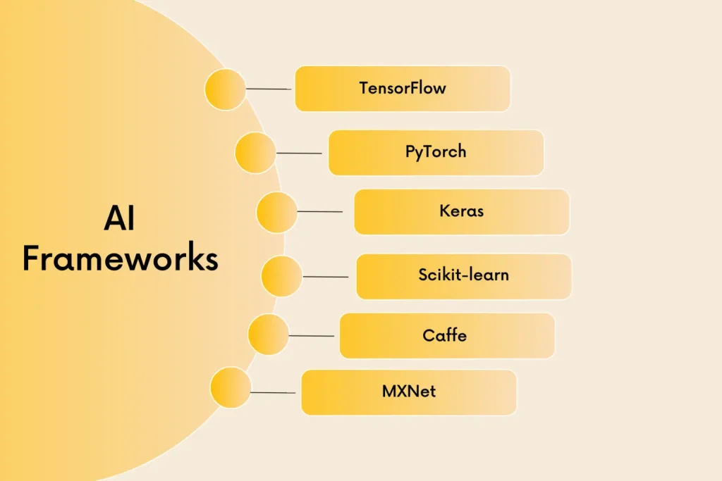 blogs_AI_framework