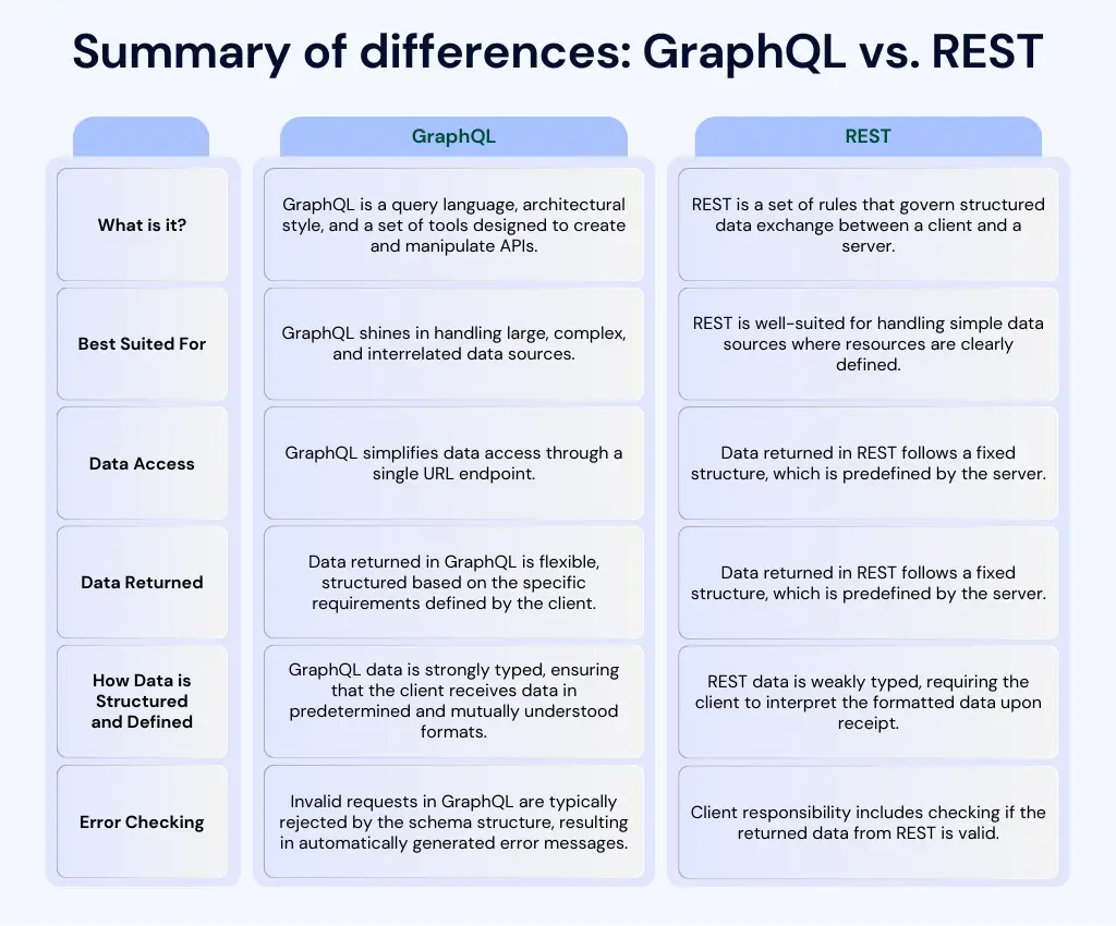 blogs_GraphQL_VS_RestAPI-2