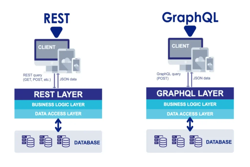 blogs_GraphQL_VS_RestfulAPI