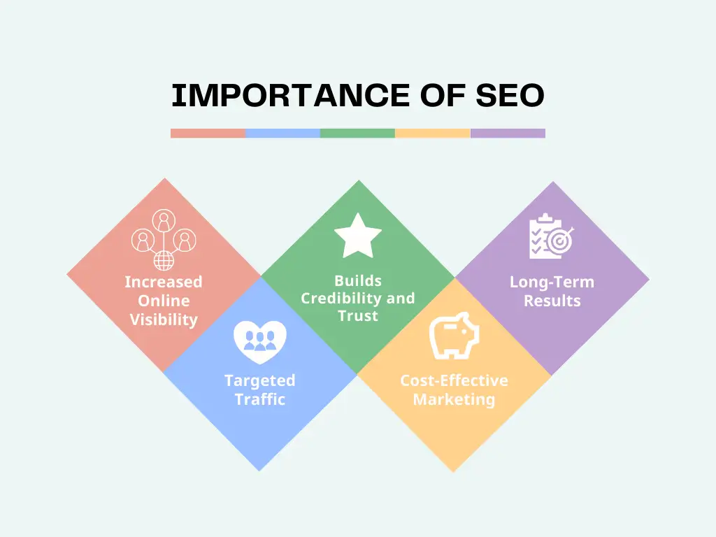 blogs_Importance-of-SEO-2