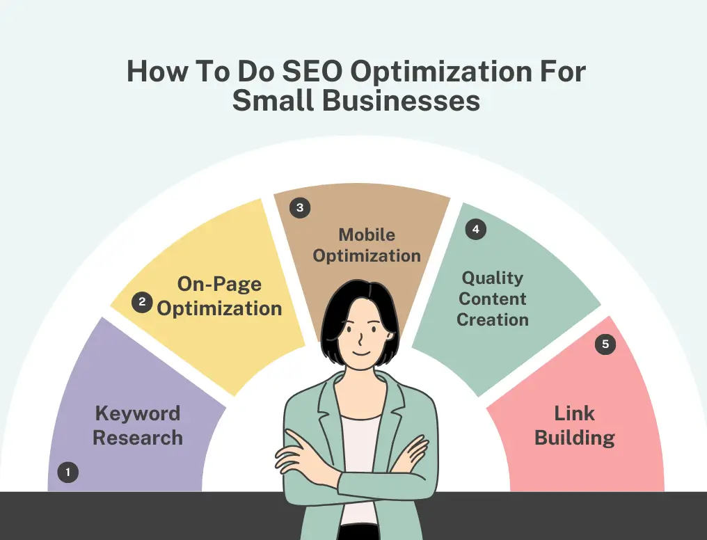 blogs_SEO-optimization-for-small-businesses-3