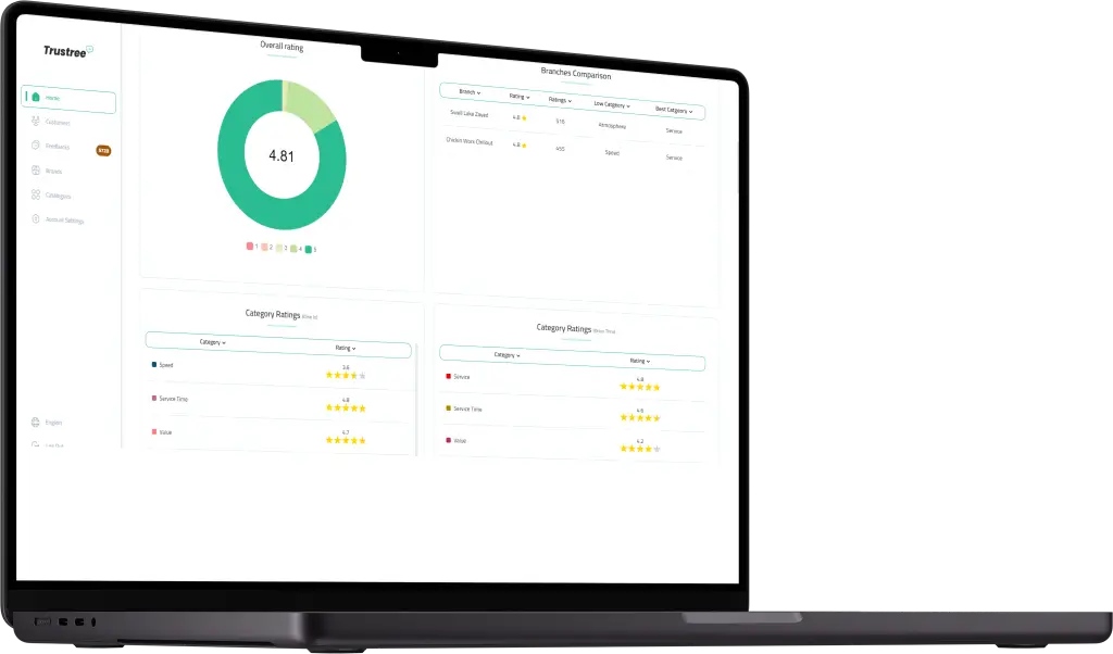 portfolio_trust_tree