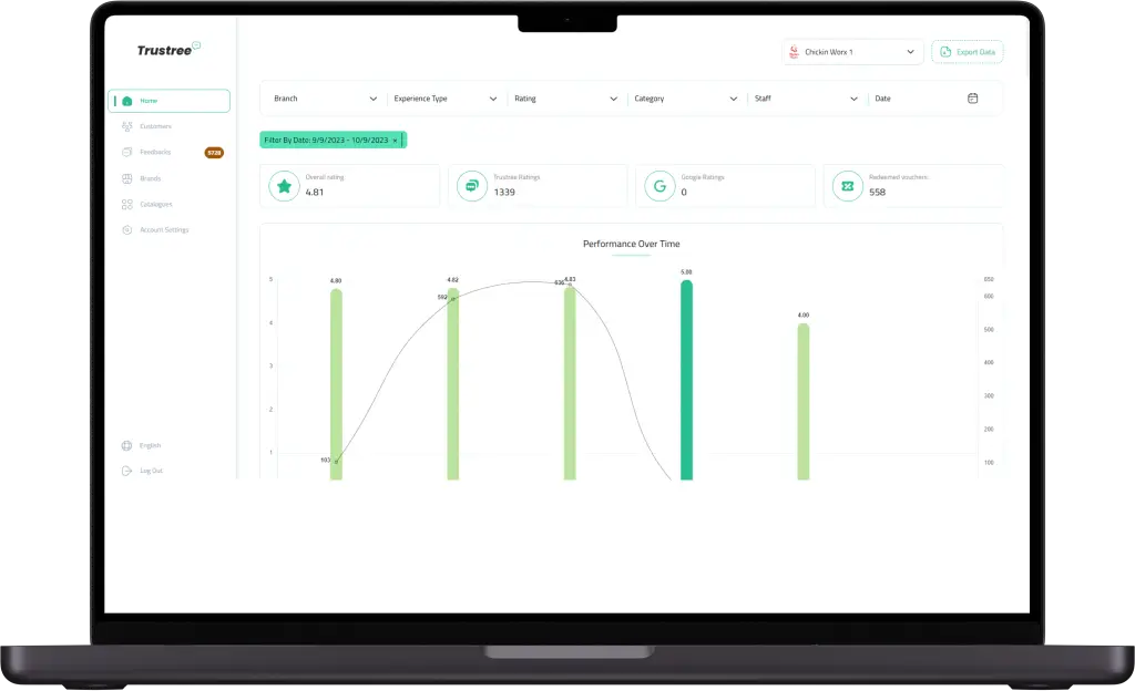 portfolio_trust_tree