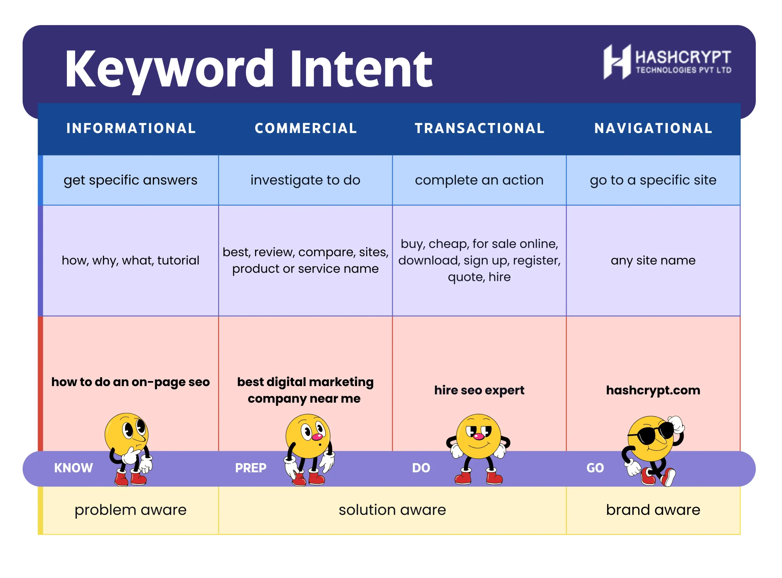 What Is On-Page SEO? How to Do On-Page Optimization